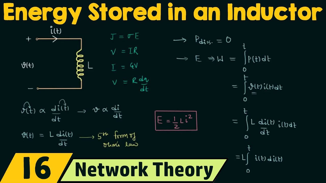 Energy Stored in an Inductor