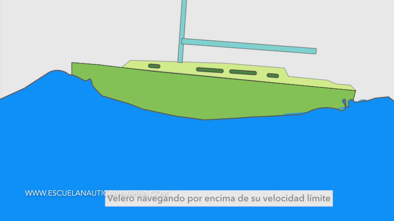 ¿A qué velocidad puede navegar un velero?