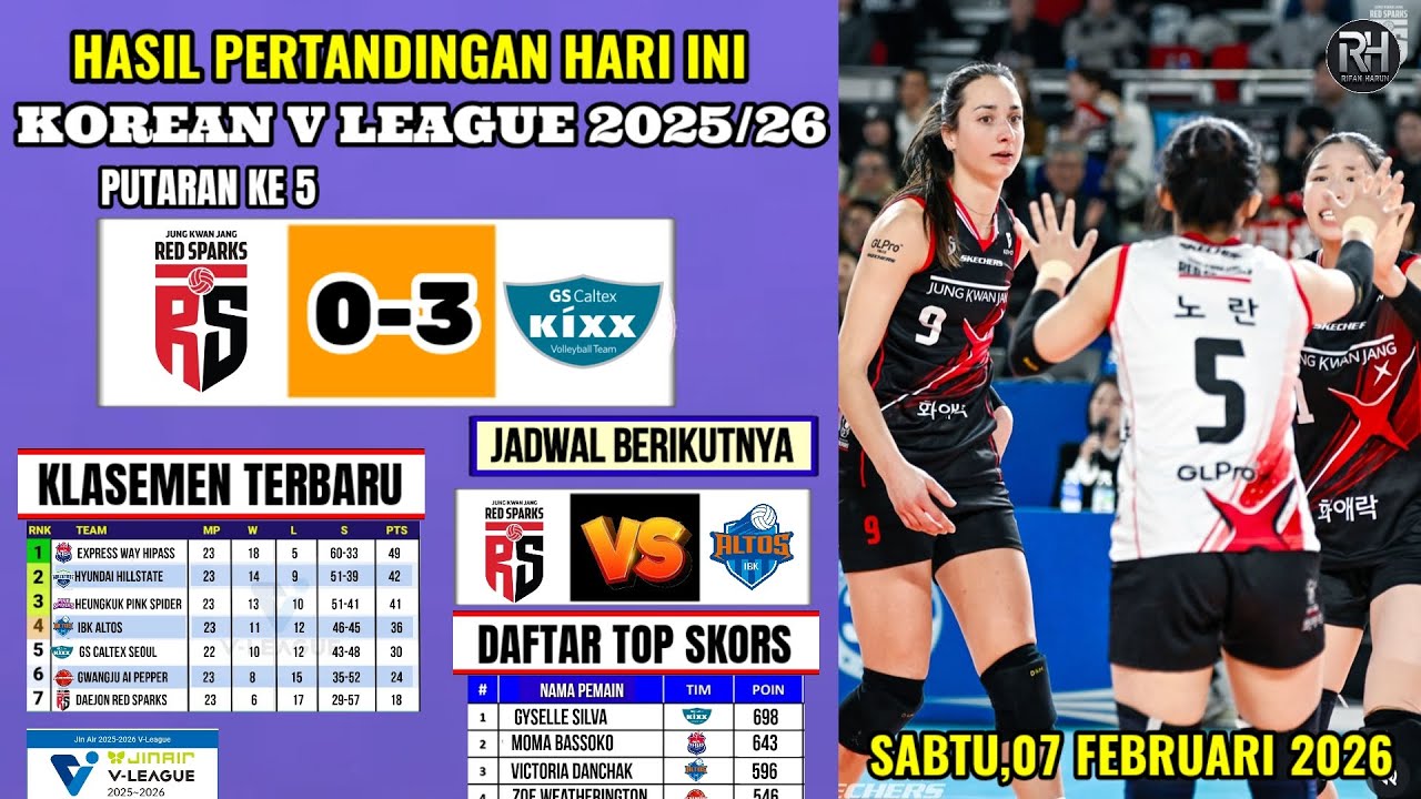 Hasil Liga Voli Korea 2026 Hari ini~RED SPARKS VS GS CALTEX~Klasemen Korean V League Terbaru~Jadwal 