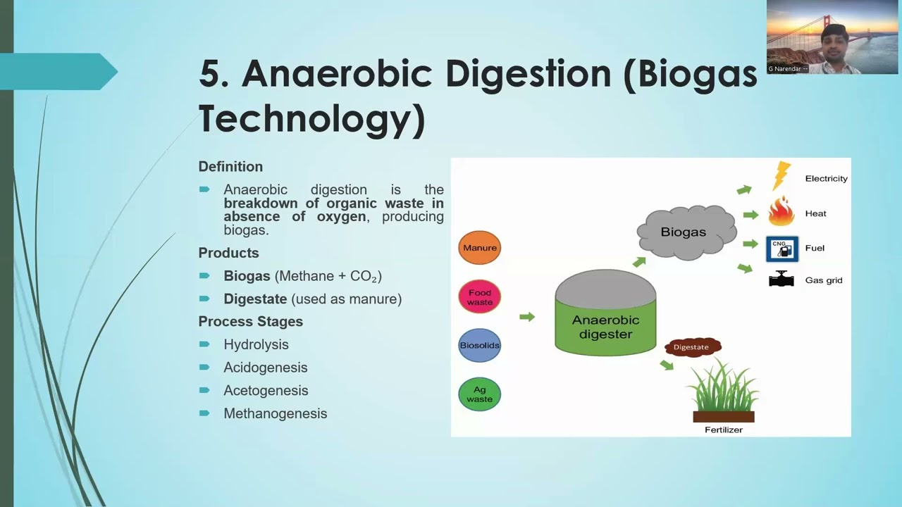 EP UNIT III VIDEO LECTURE (SWDM)