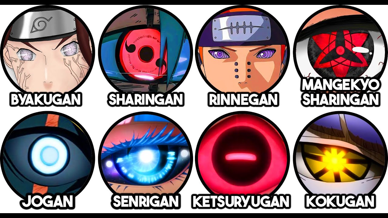 ALL Dojutsu in Naruto (Canon & Non Canon) Explained in 25 Minutes