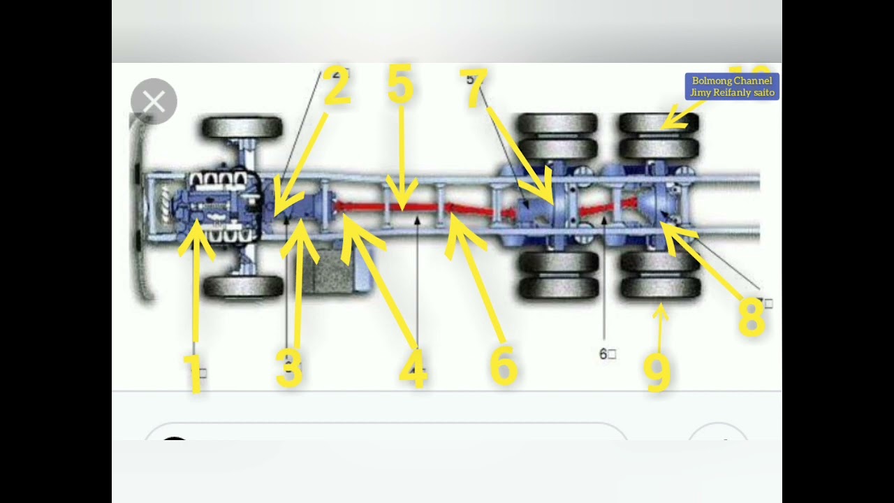 Urutan dan Penjelasan power'train Truck HINO500, versi Jimi R saito