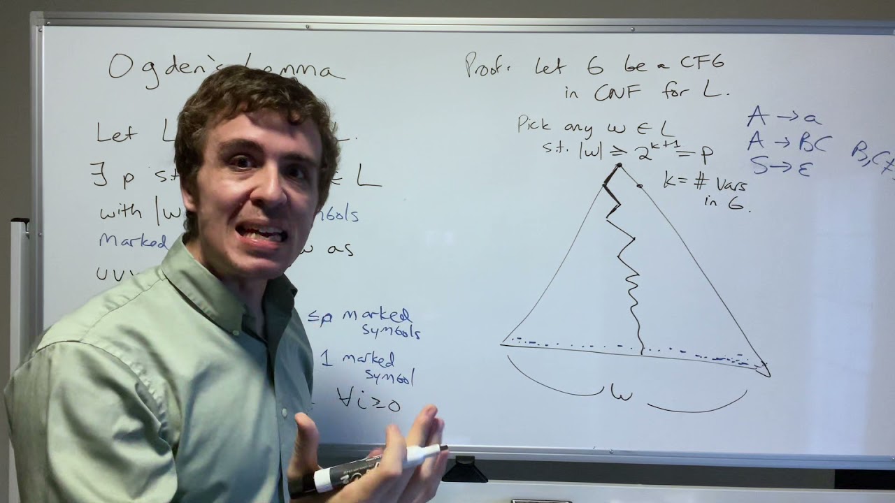 Ogden's Lemma for Context-Free Languages Proof