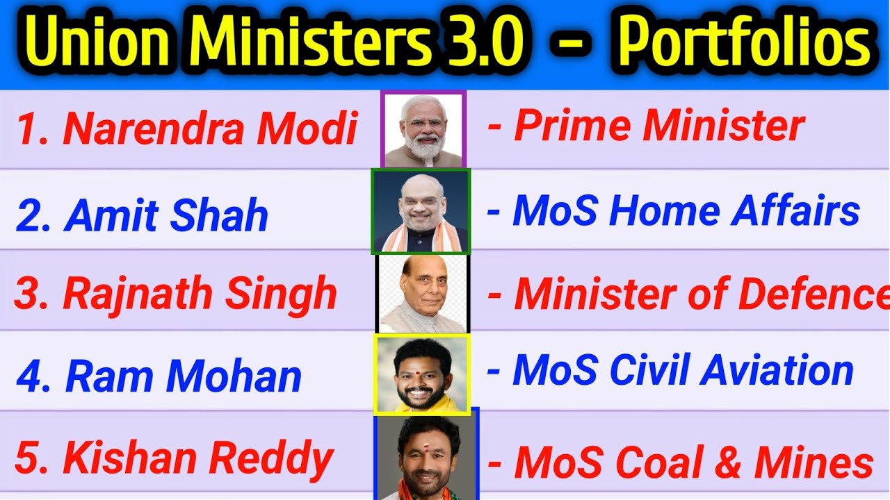 Central Cabinet Ministers List 2025 in English | Modi Cabinet Ministers in English | Who is Who 2025