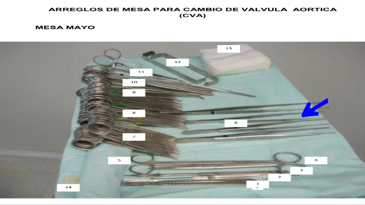 ARREGLOS DE MESA PARA CIRUGÍA CARDIOVASCULAR