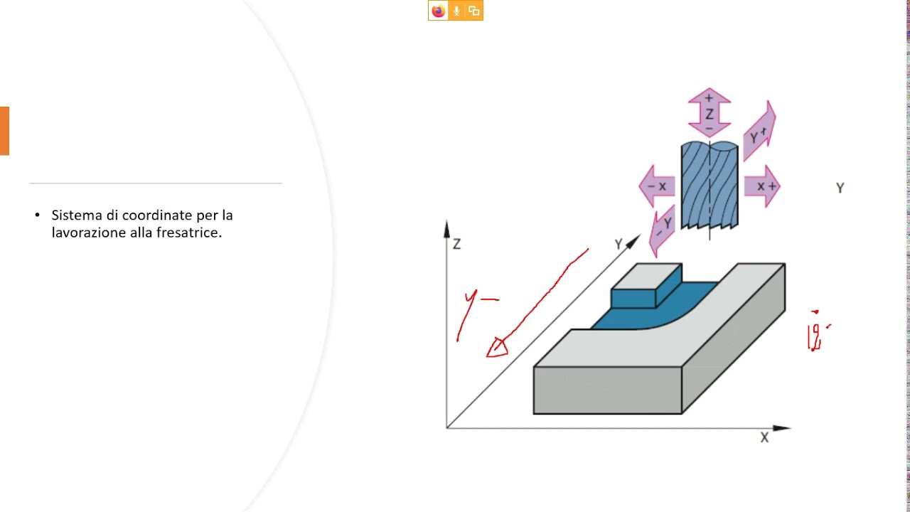 Controllo Numerico. 1a lezione. Gli assi della macchina.