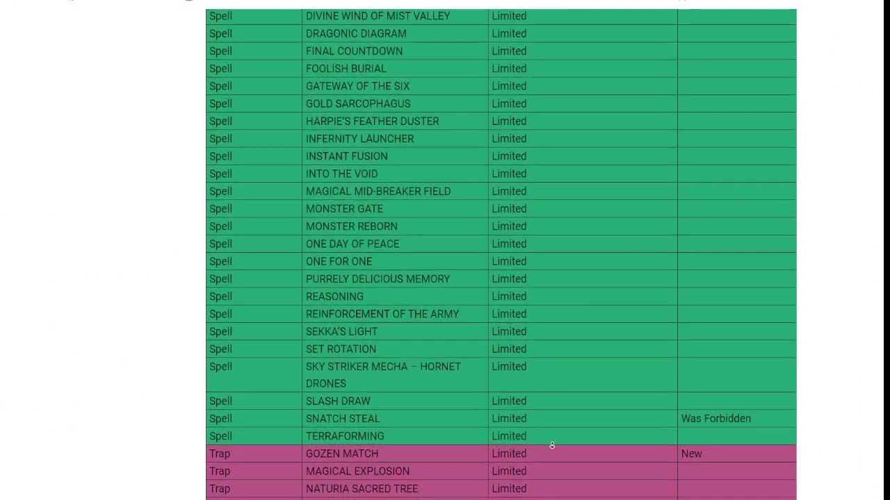 NEW DECEMBER 2023 TCG BANLIST LIVE REACTION!!!!!!!!!!