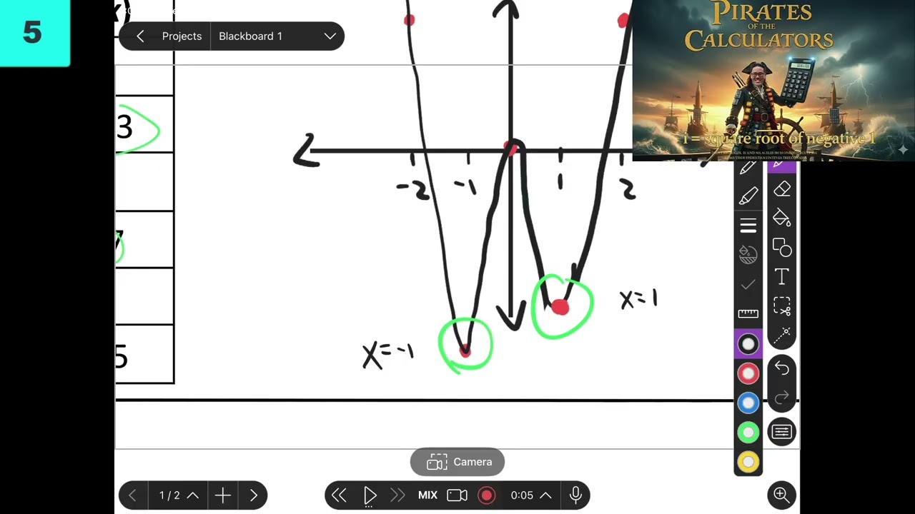 5.5 Mr. Eng IM3 Module 2 Test (2.1 - 2.5, 2/5/26 polynomials) Version B