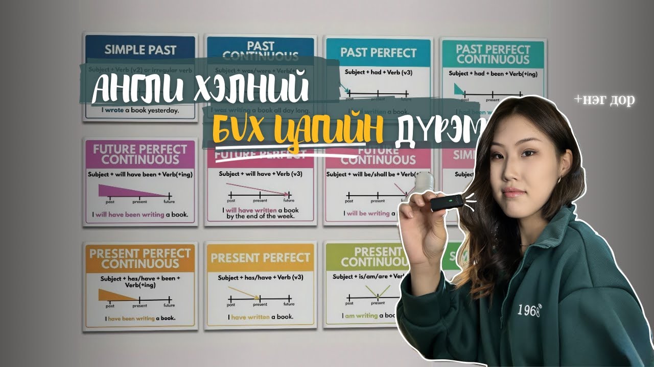 48 Минутанд Англи Хэлний Бүх Дүрэм – Нэг Бичлэгт