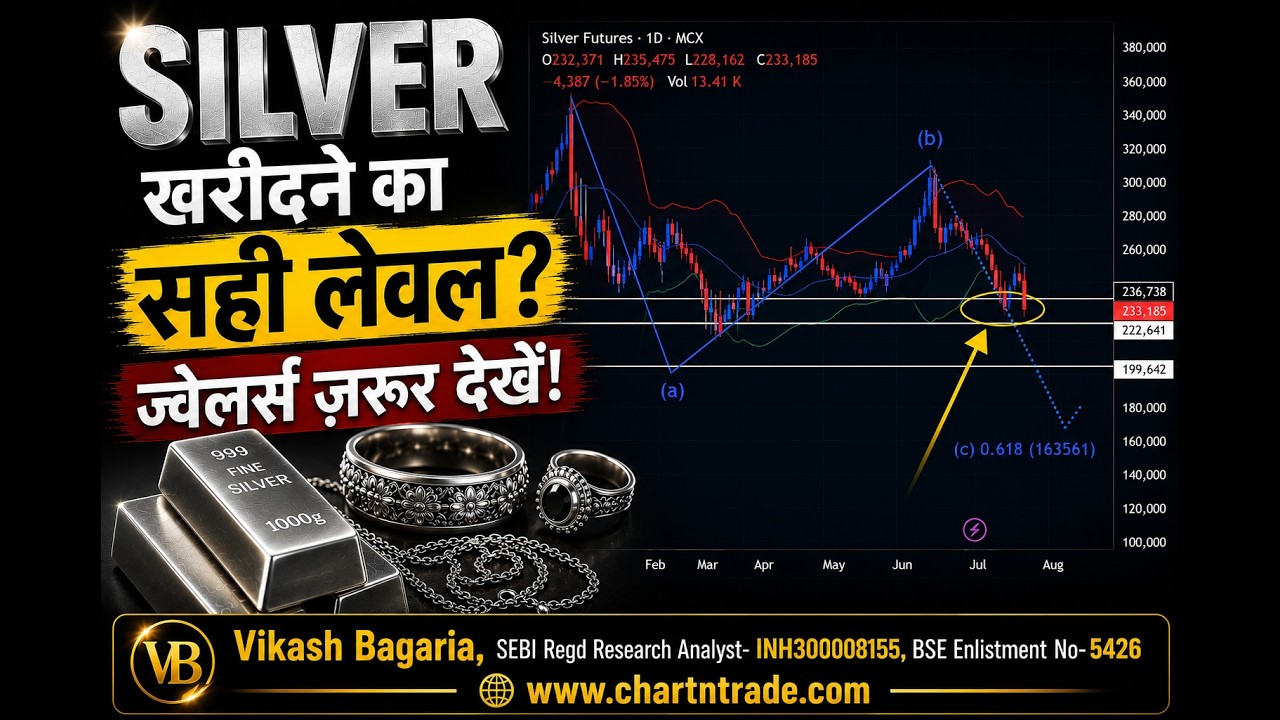 Silver Kharidne Ka Sahi Level? Jewellers Zaroor Dekhein | Silver Price Analysis 2026