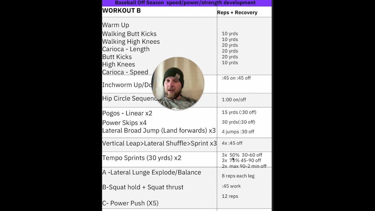 Understanding the training protocol workout B