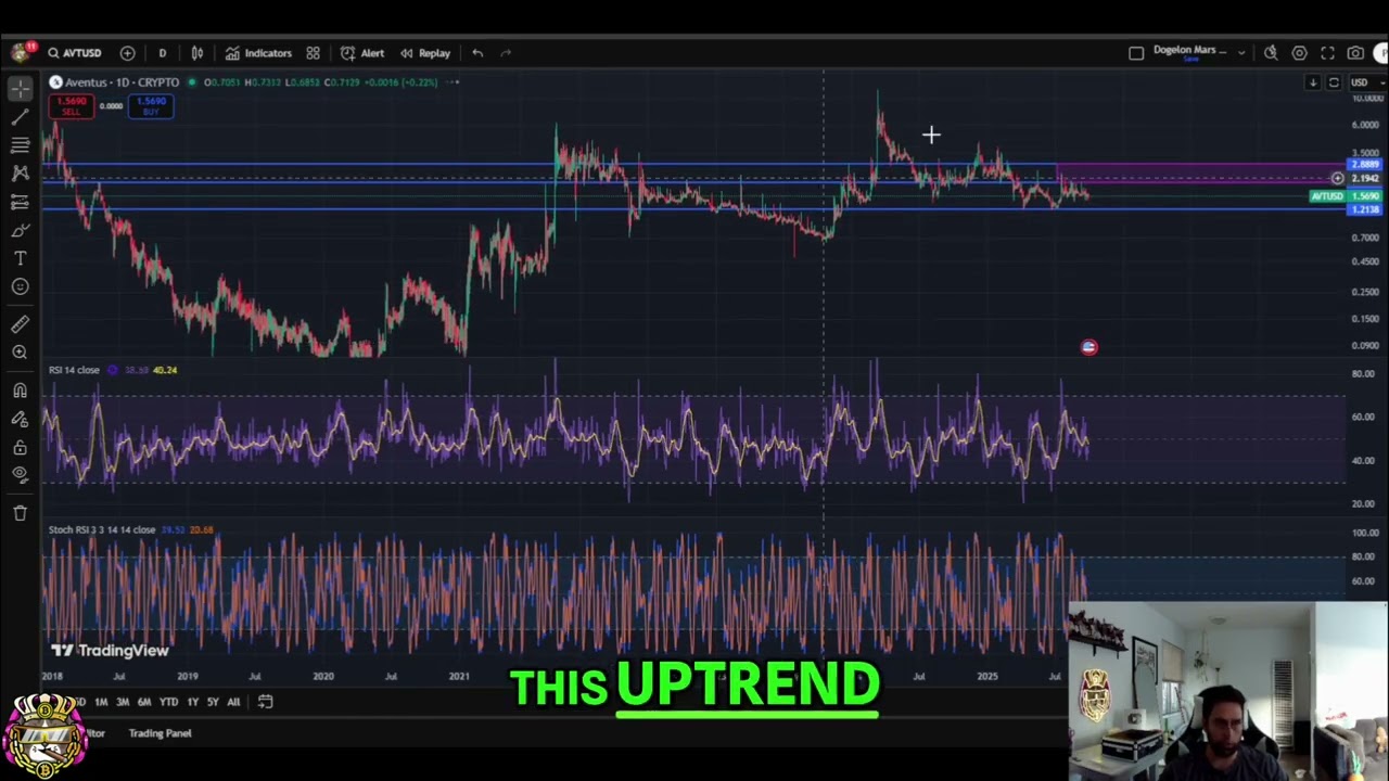 Aventus AVT Breakout: Aventis Stock Analysis & Price Targets #shorts