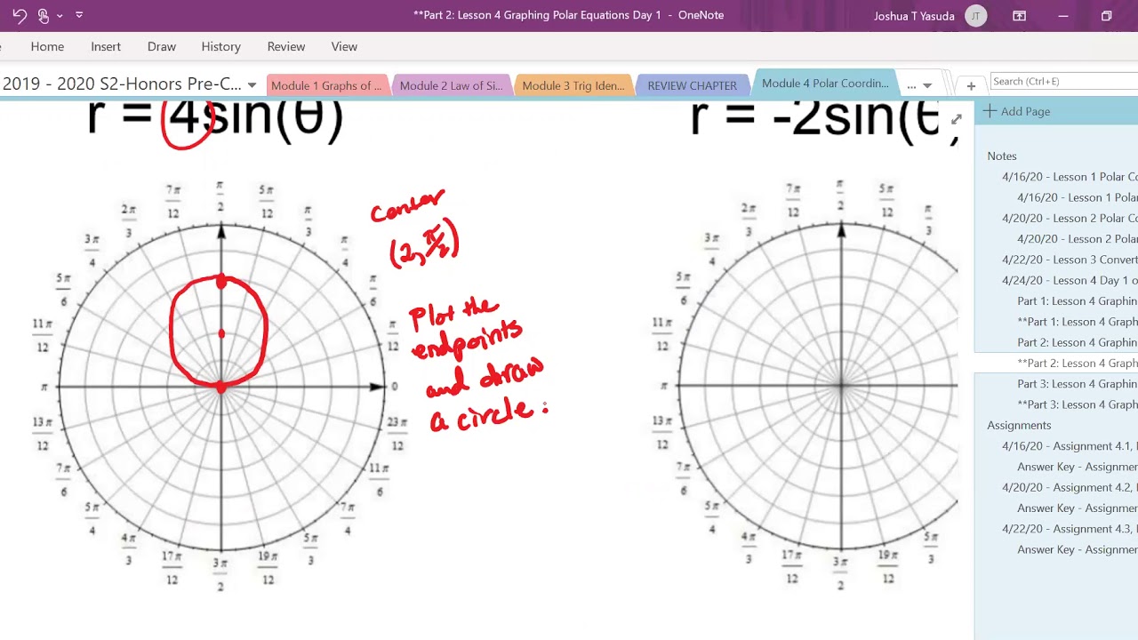 Graphing Polar Equations: Circles