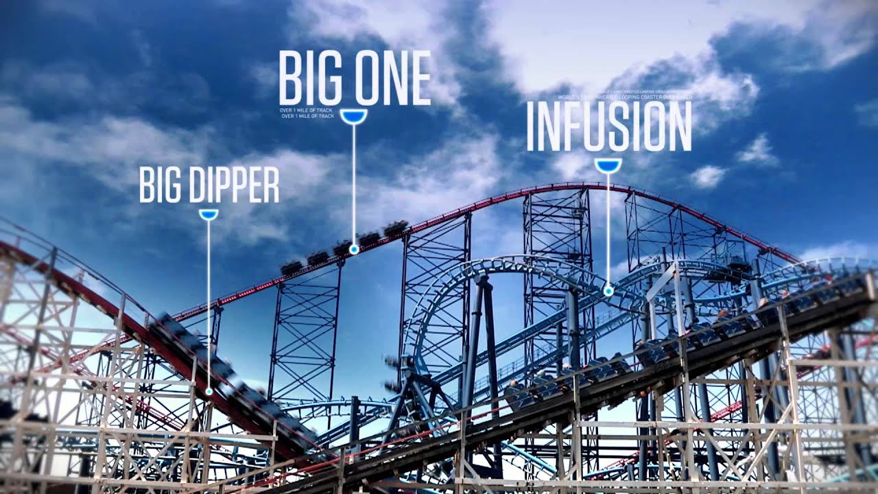 The Ultimate Thrill Seekers Day Out At Blackpool Pleasure Beach