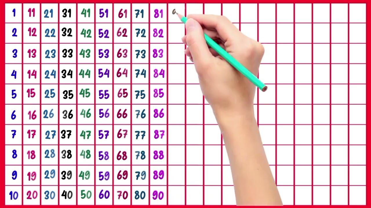123 Numbers, Learn Counting from 1 to 500, Big numbers 1 to 500, 123, 1 2 3 4 5 6 7 8 9 10, counting