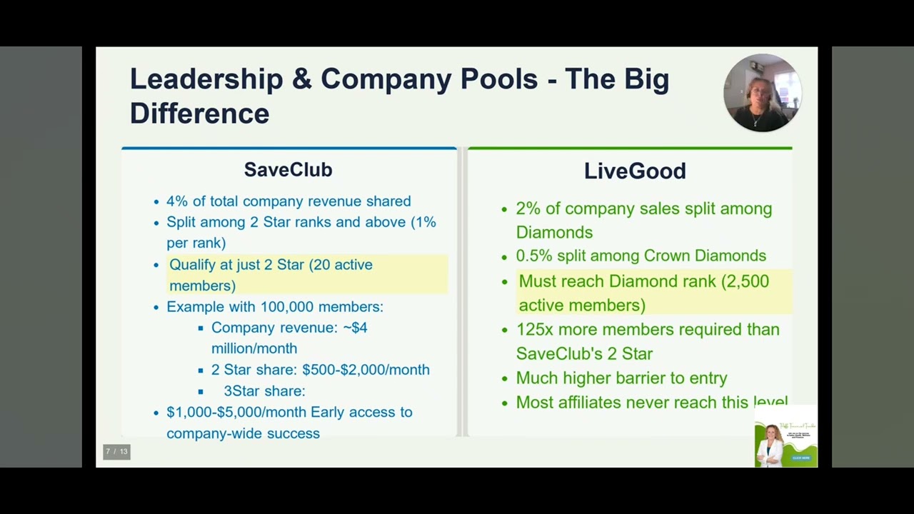 Save Club  vs LiveGood May 8, 2025