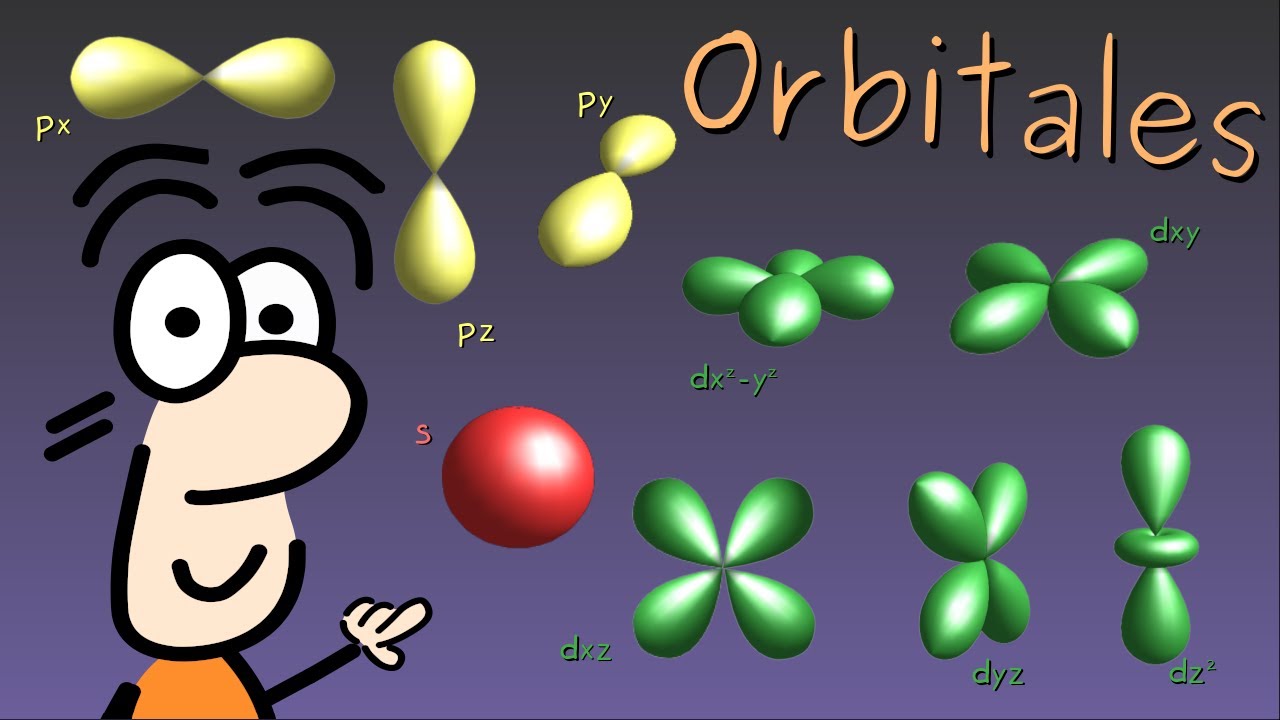 Orbitales atómicos. Modelo atomico actual de Schodinger. Orbital atomico Dif orbita Quimica CBC UNAM