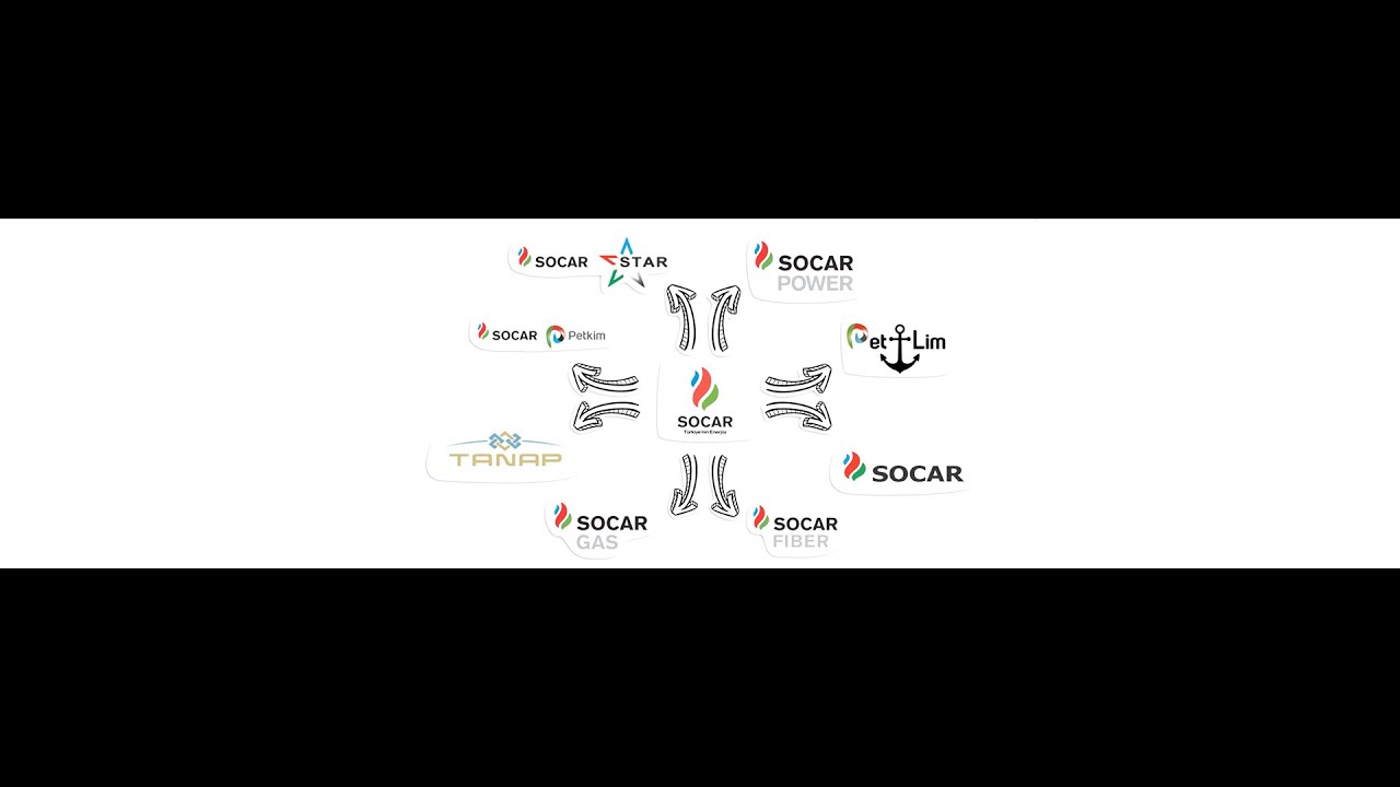 SOCAR: Azerbaycan Devlet Petrol Şirketi