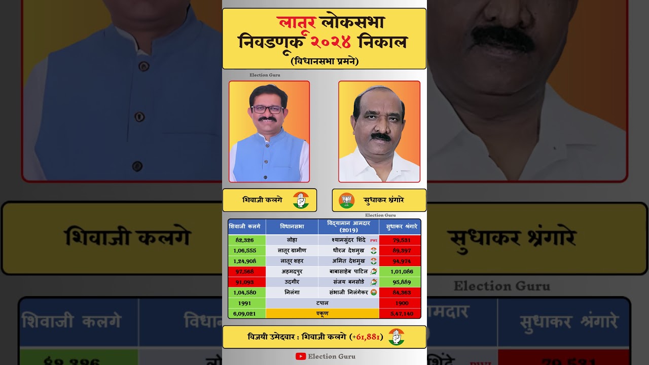 Latur Lok Sabha Election 2024 Result #latur #loksabha #loksabhaelection2024 #result