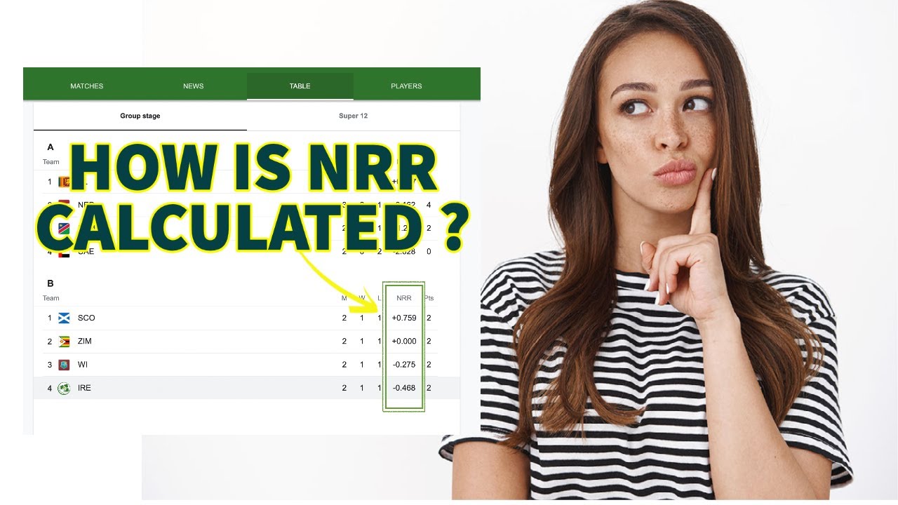 How are Net run rates calculated ?