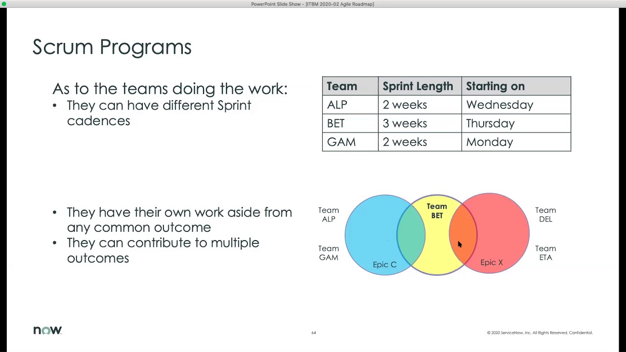 ITBM Office Hour 15   ITBM Agile – Best Practice Overview of Agile & Agile Reporting in ITBM