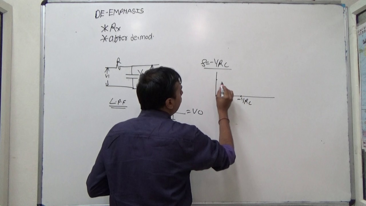 De emphasis ckt
