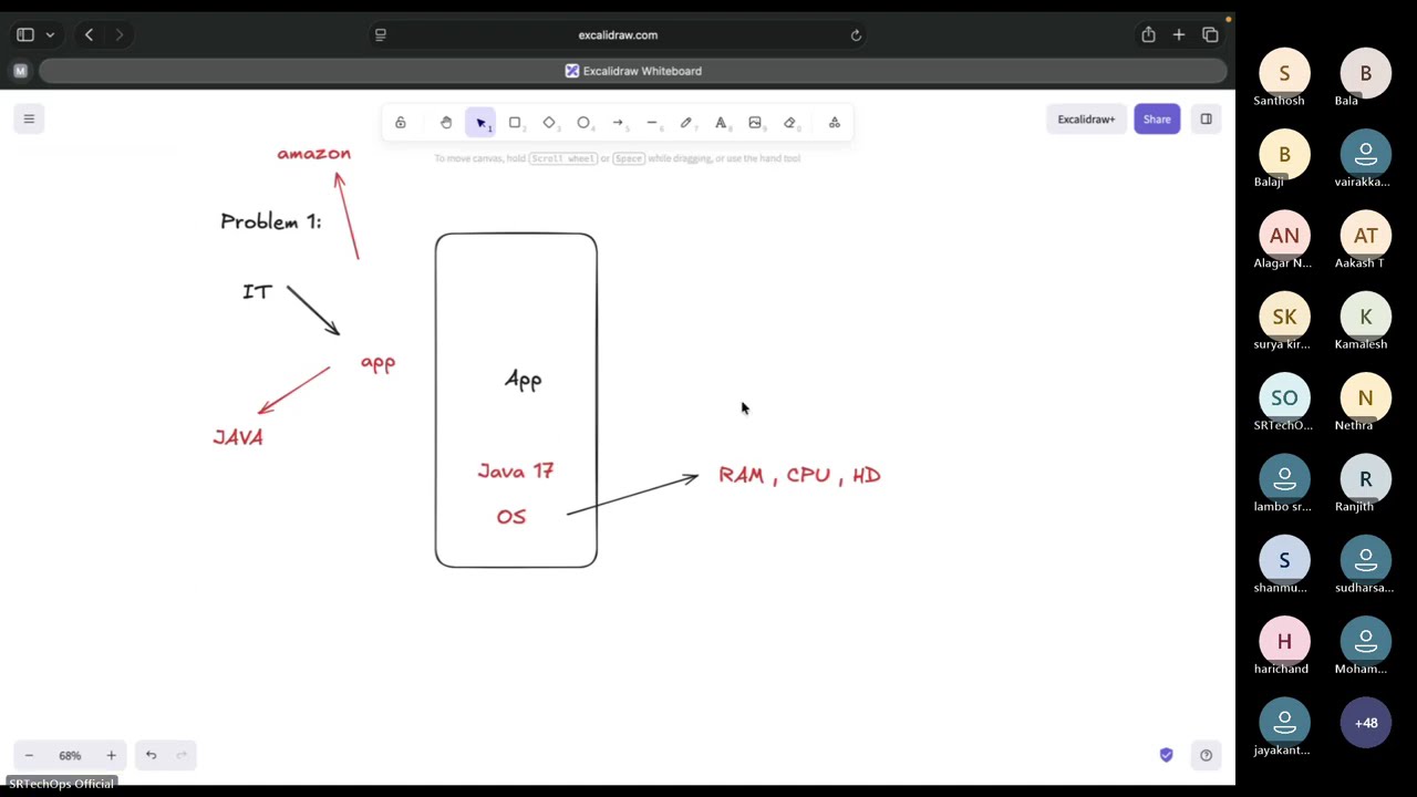 Learn Docker from Scratch | Real-World Industry Problems Explained for DevOps, Cloud & Developers