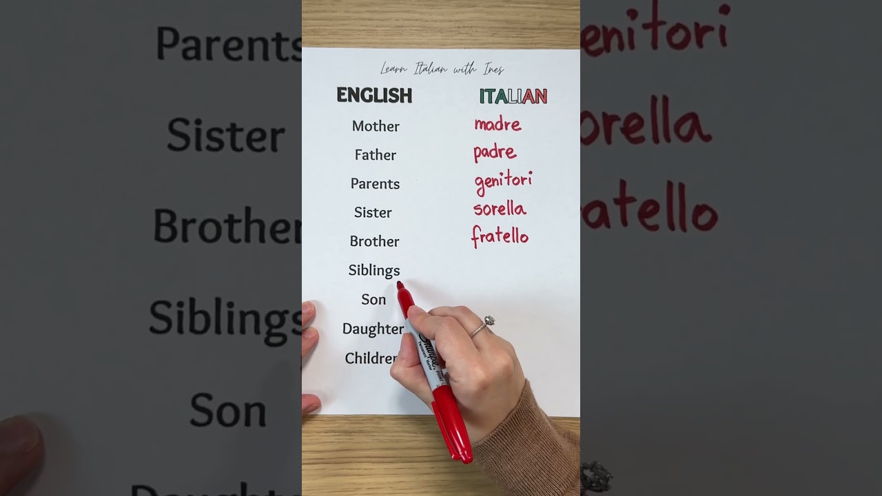 Family Vocabulary in Italian 🇮🇹📚