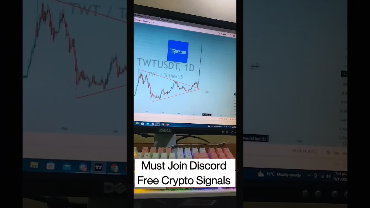 150% Profit in a One Trade | #shorts #bitcoin #short #cryptotrading