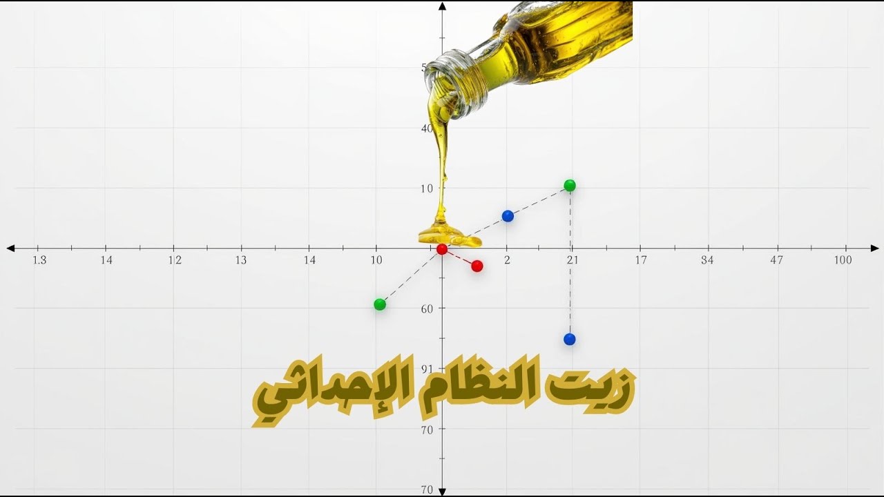 أساسيات الهندسة التحليلية | الدرس 1: المستوى الإحداثي وكيفية تعيين النقاط.