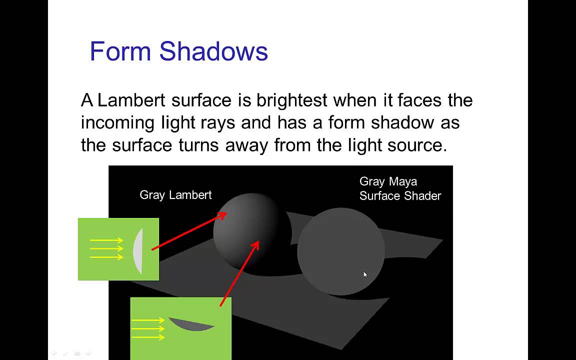 Diffuse and Specular Reflection (Old Version)