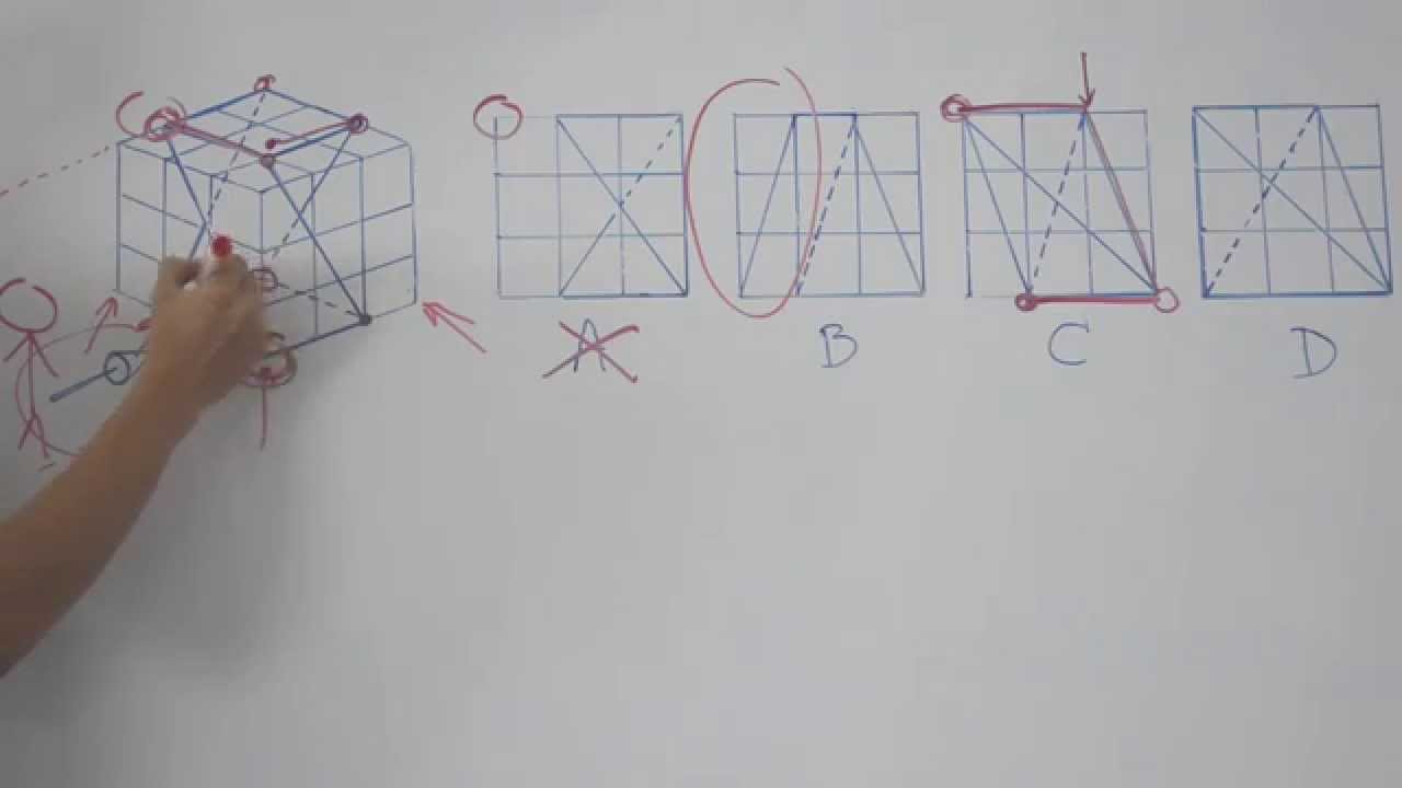 Solución Proyecciones - Análisis de la imagen