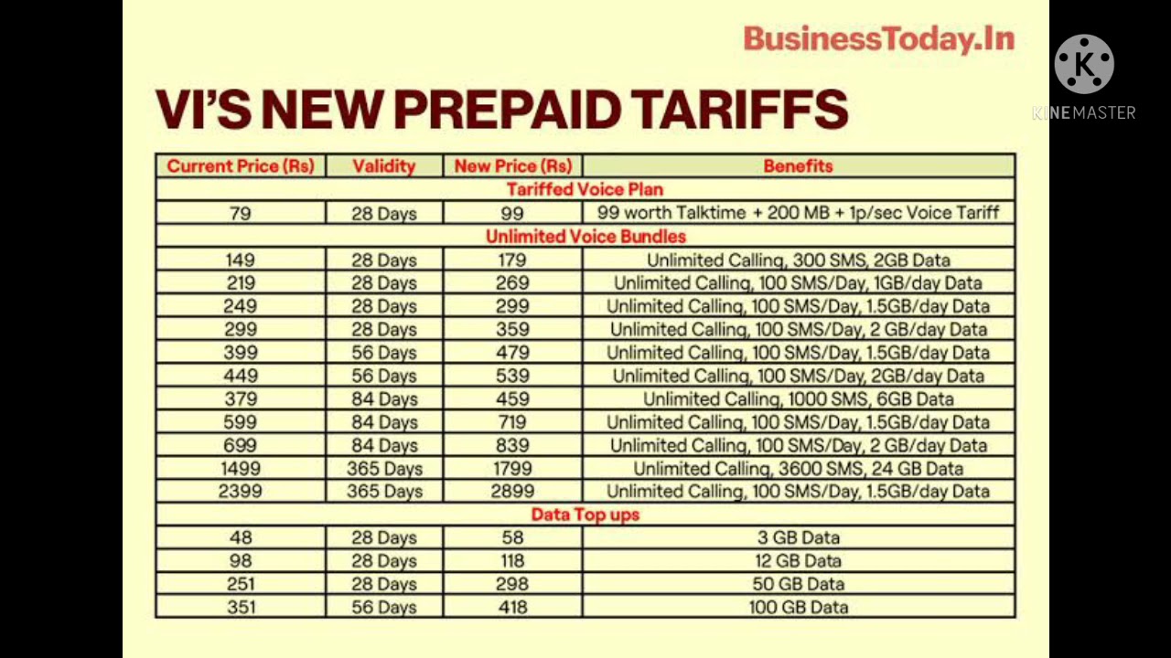 vodafone new plan change 599 vala 719      26 November se