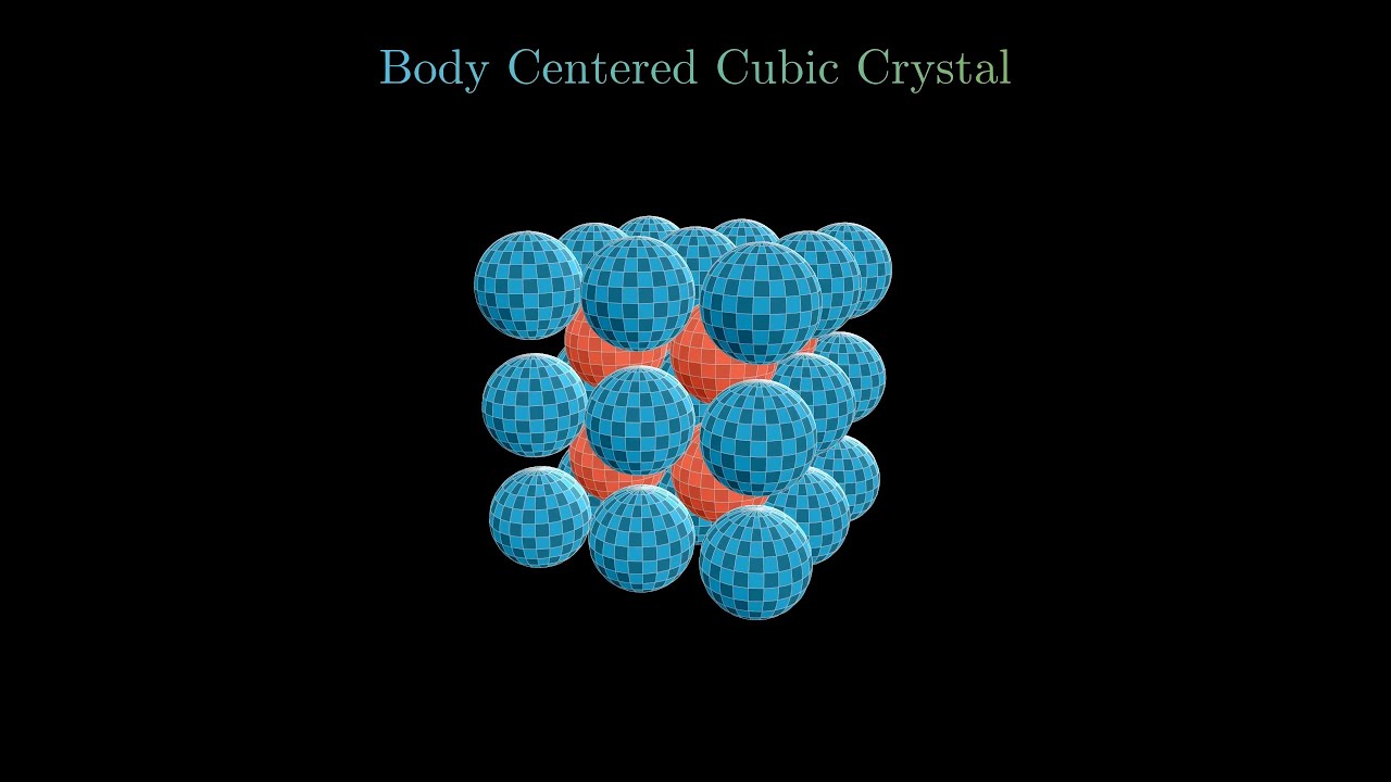 Body Centered Cubic Crystal Structure