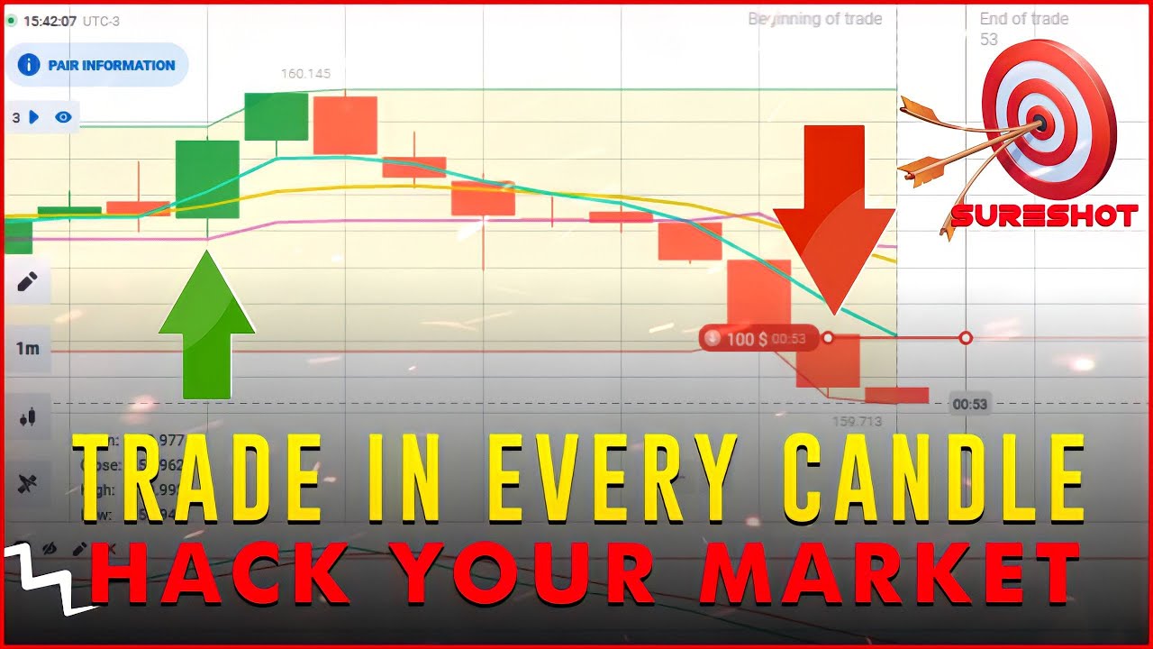 How To Prediction in Every Candle in Binary Options Trading | Best Secret Strategies Ever in Quotex