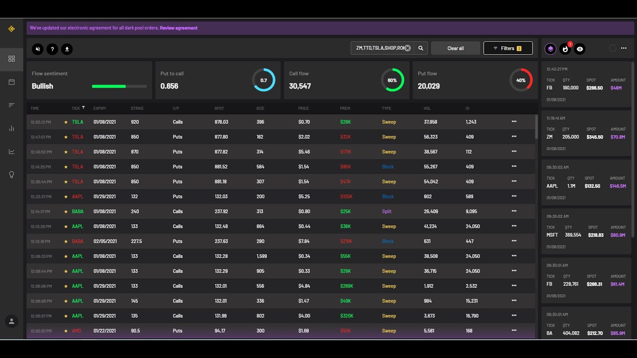 Использование торгового сканера CheddarFlow