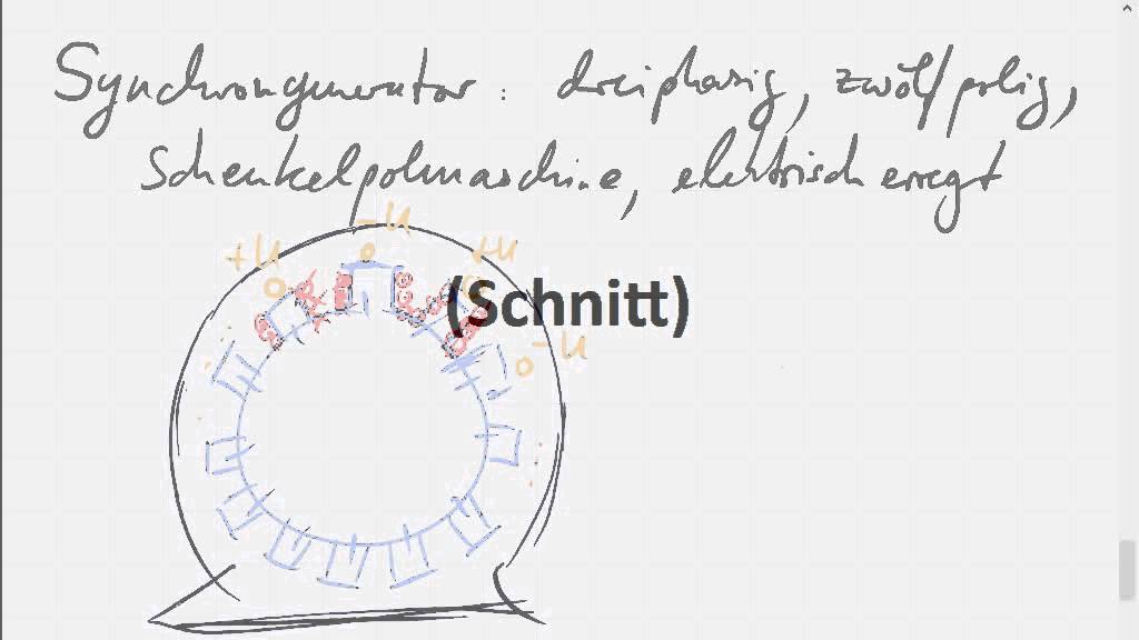 Synchrongenerator mit zwölf Polen, elektrisch oder permanent erregt