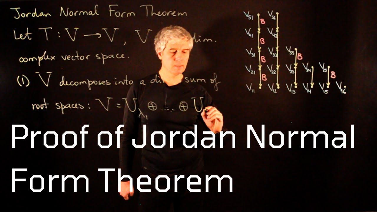 Lecture 50. Proof of the Jordan Normal Form Theorem