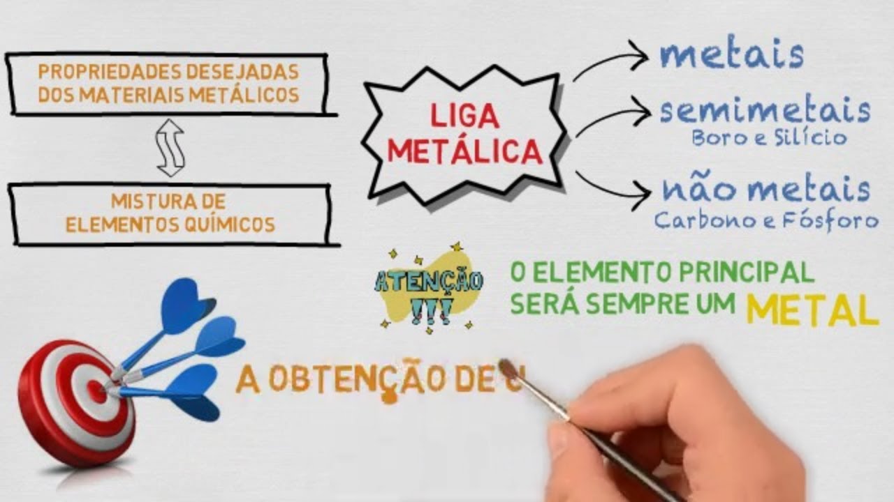 Liga Metálica: Tudo o que você precisa saber sobre ligas metálicas! :)