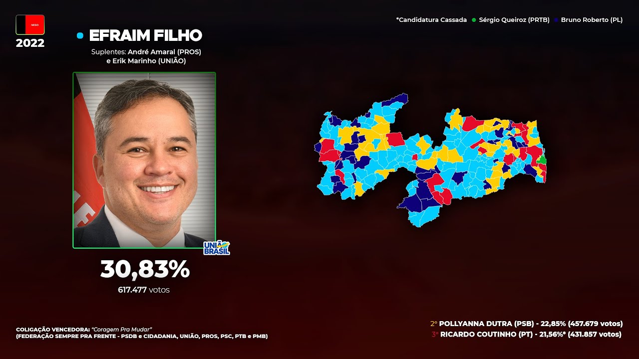 As eleições para Senador pela Paraíba (1982-2022)