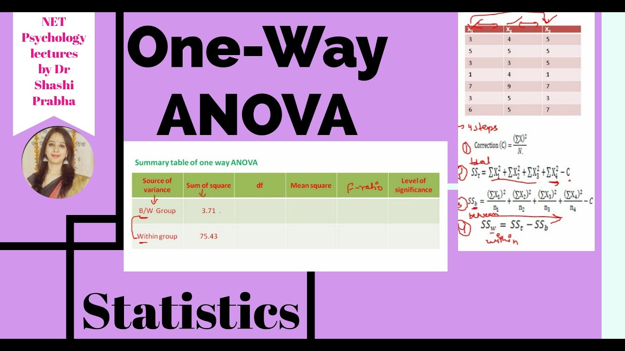 Statistics 26, One way- ANOVA (Analysis Of Variance)