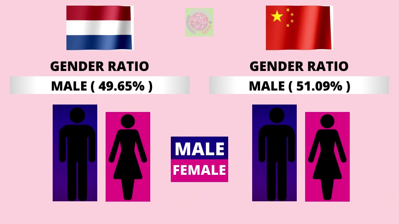 Netherlands vs China Country Comparison 2021 | China vs Netherlands Military Power Comparison 2021