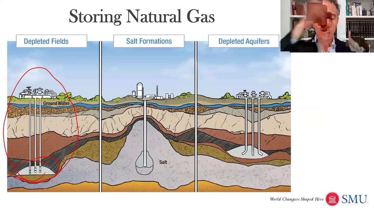 Oil & Gas 03A: Limits on Rule of Capture + Natural Gas Storage