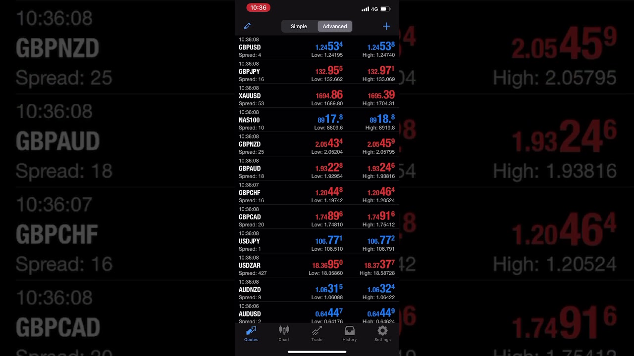 Making more than $300 trading usdzar in forex