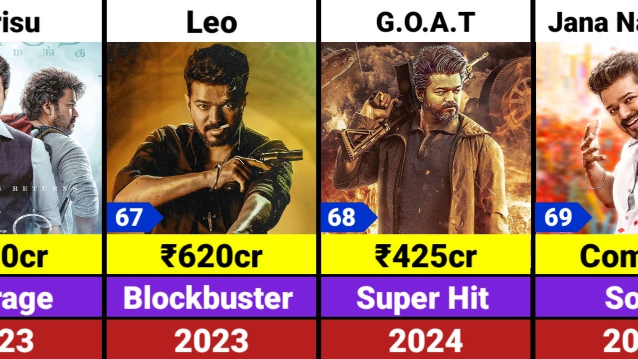 Vijay All Hits and Flops Movies List | Jana Nayagan
