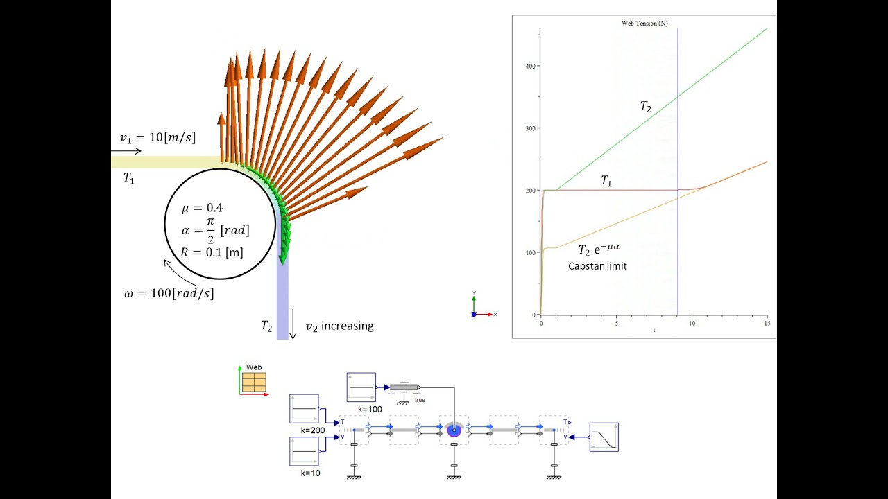 Web Handling Capstan Slippage Test
