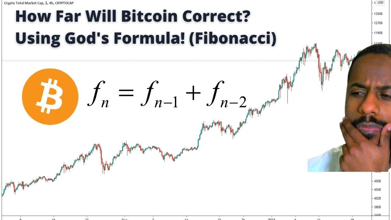 Bitcoin Market Correction | What You Need to Know