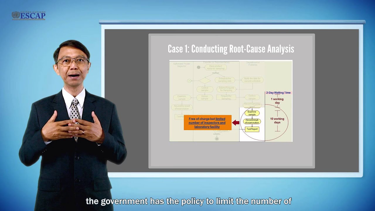 Module 6: BPA for Trade Facilitation: Process Analysis and Recommendations Development