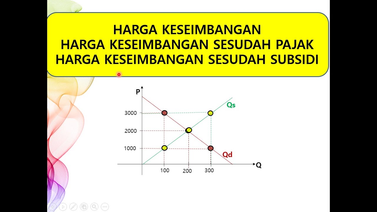 HARGA KESEIMBANGAN