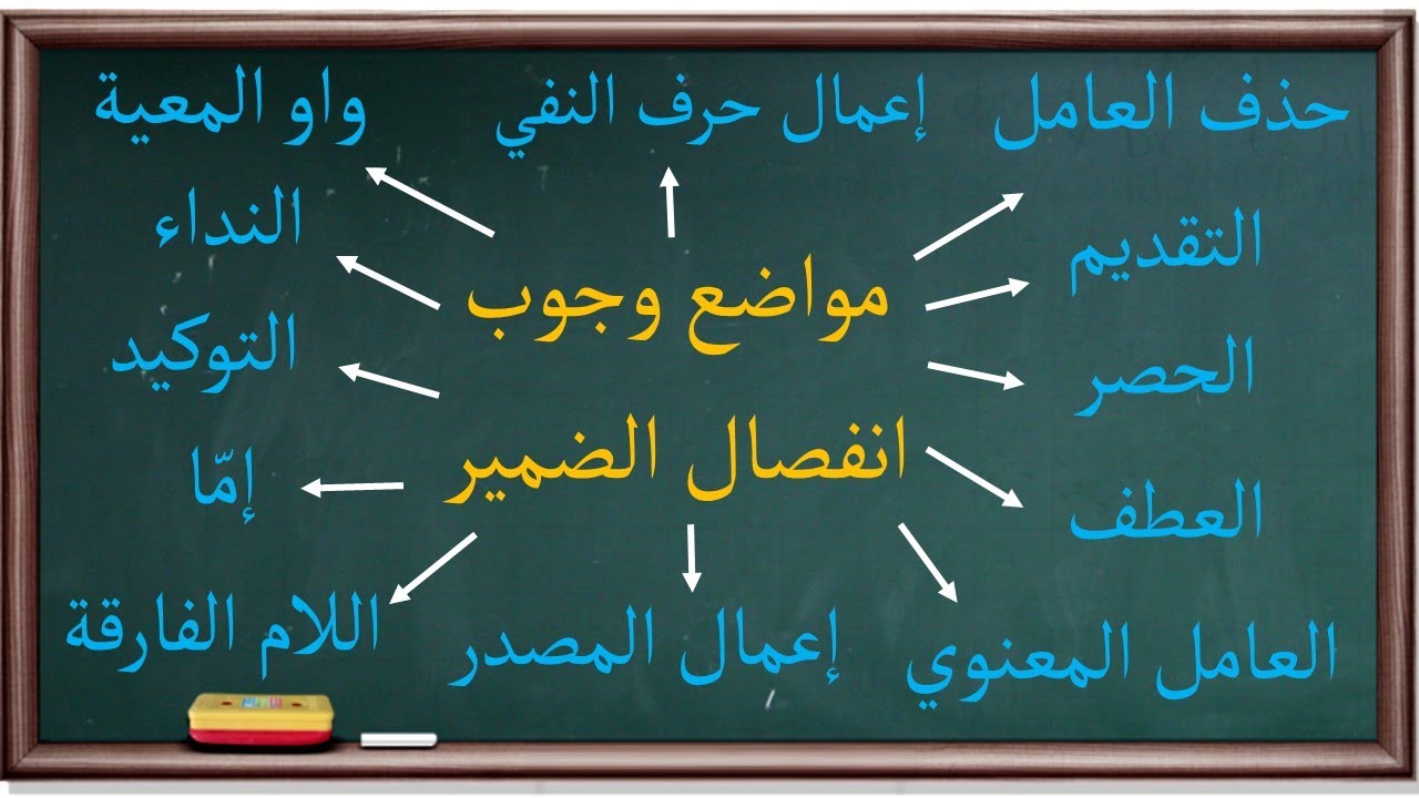 مواضع وجوب انفصال الضمير | مجالس نحوية |45|